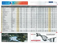 02_Francom Spa parmi les 1000 entreprises au chiffre d’affaires le plus élevé de la région de Vicence.
