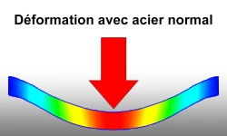 Déformation avec acier normal